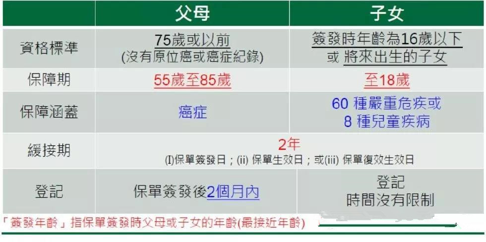 香港宏利重疾险「心爱一家保」，一人投保，全家受保！700%保额赔付。爱护你，更爱护你的家人!