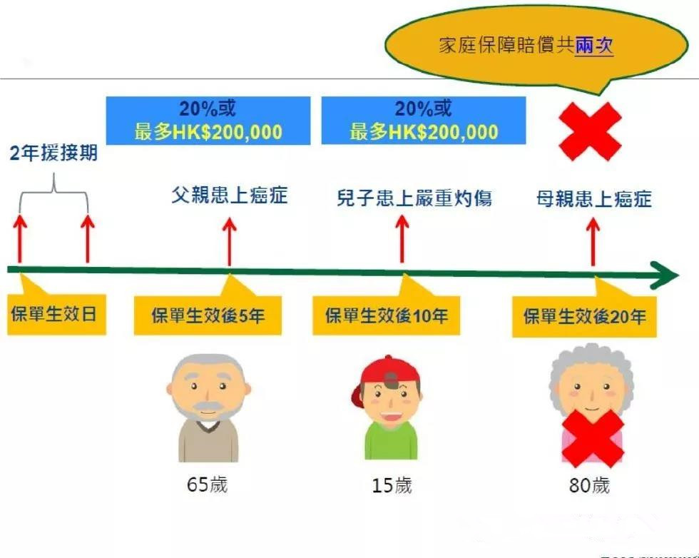 香港宏利重疾险「心爱一家保」，一人投保，全家受保！700%保额赔付。爱护你，更爱护你的家人!