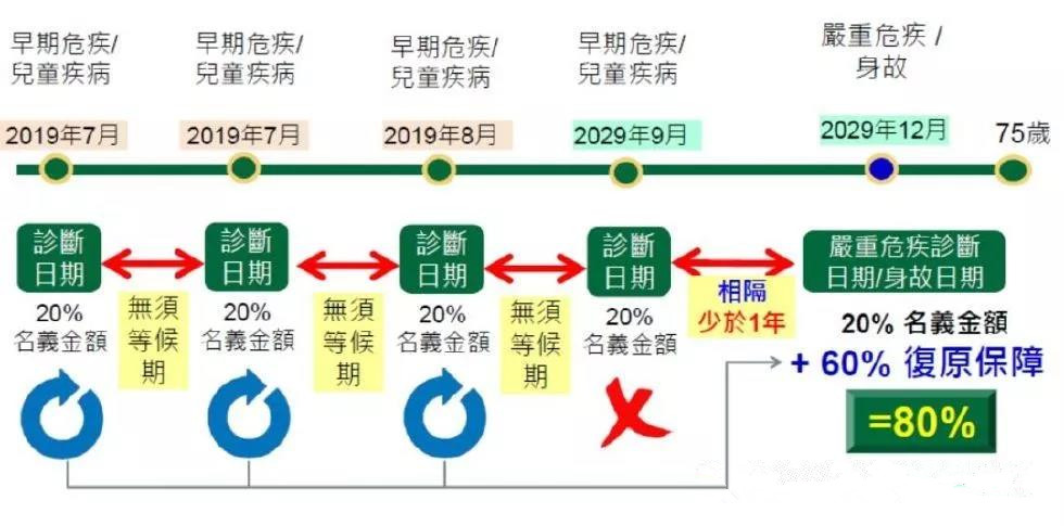 香港宏利重疾险「心爱一家保」，一人投保，全家受保！700%保额赔付。爱护你，更爱护你的家人!