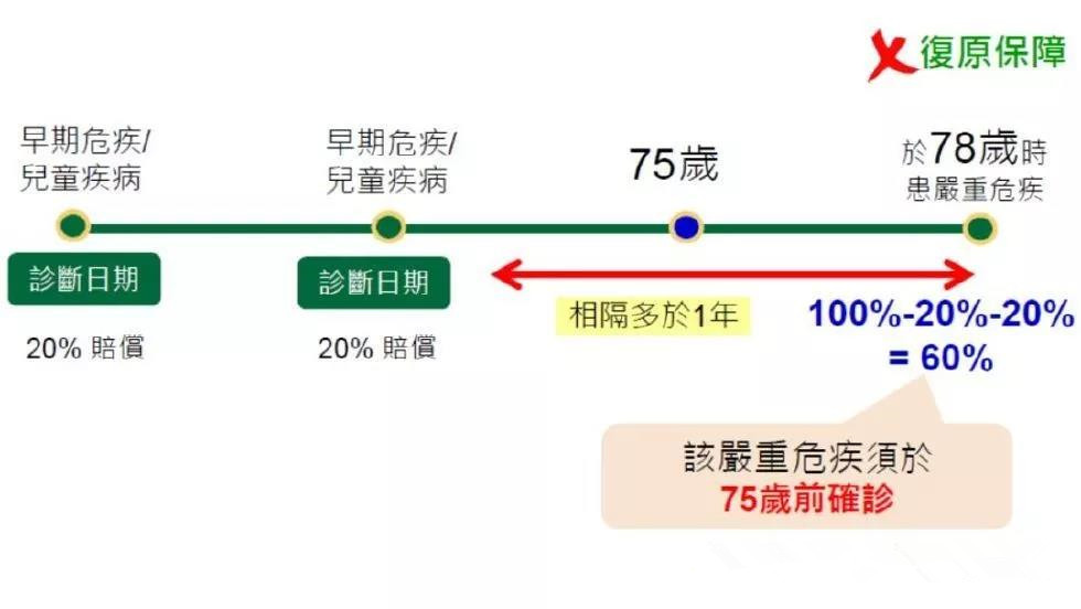 香港宏利重疾险「心爱一家保」，一人投保，全家受保！700%保额赔付。爱护你，更爱护你的家人!