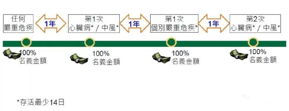 香港宏利重疾险「心爱一家保」，一人投保，全家受保！700%保额赔付。爱护你，更爱护你的家人!