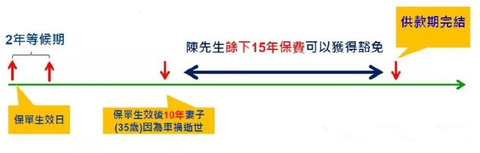 香港宏利重疾险「心爱一家保」，一人投保，全家受保！700%保额赔付。爱护你，更爱护你的家人!