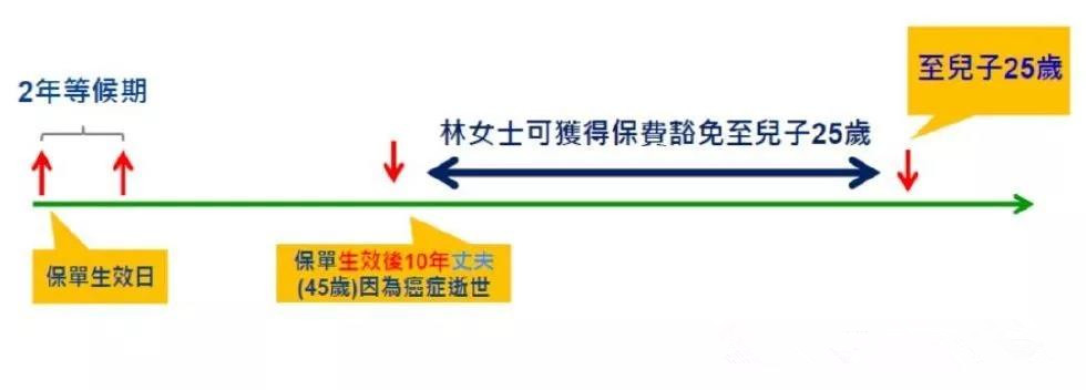 香港宏利重疾险「心爱一家保」，一人投保，全家受保！700%保额赔付。爱护你，更爱护你的家人!