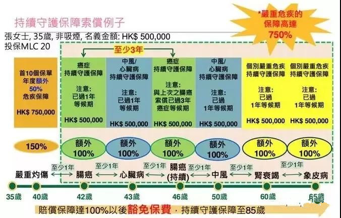 香港宏利重疾险「心爱一家保」，一人投保，全家受保！700%保额赔付。爱护你，更爱护你的家人!