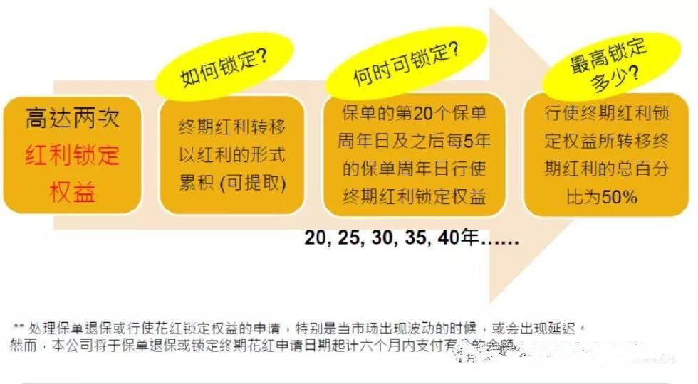 香港宏利重疾险「心爱一家保」，一人投保，全家受保！700%保额赔付。爱护你，更爱护你的家人!