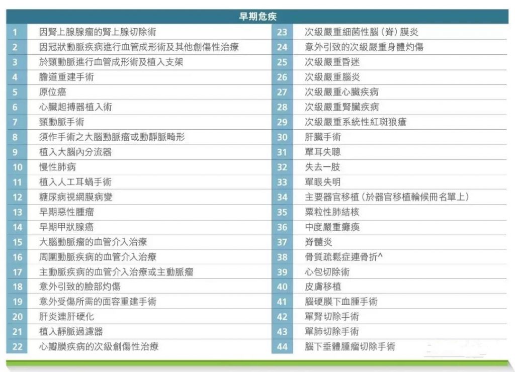 香港宏利重疾险「心爱一家保」，一人投保，全家受保！700%保额赔付。爱护你，更爱护你的家人!