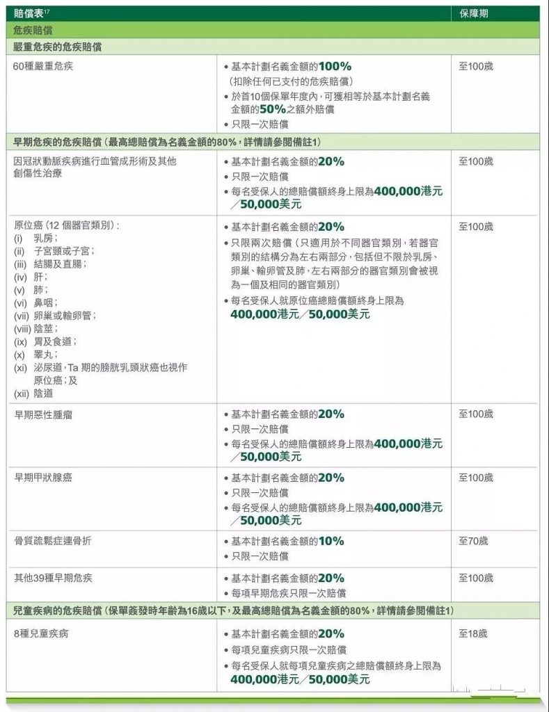 香港宏利重疾险「心爱一家保」，一人投保，全家受保！700%保额赔付。爱护你，更爱护你的家人!