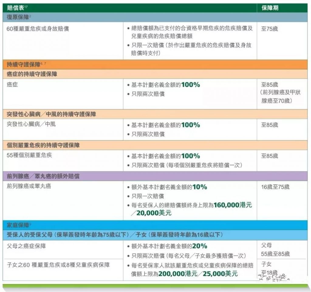 香港宏利重疾险「心爱一家保」，一人投保，全家受保！700%保额赔付。爱护你，更爱护你的家人!