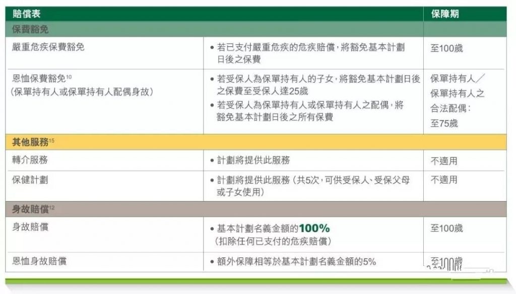 香港宏利重疾险「心爱一家保」，一人投保，全家受保！700%保额赔付。爱护你，更爱护你的家人!