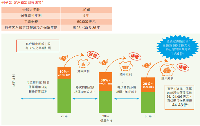 富通储蓄分红保险 心惠保 锁定终期红利 限时可享6个月首年保费回赠！