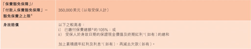 富通储蓄分红保险 心惠保 锁定终期红利 限时可享6个月首年保费回赠！