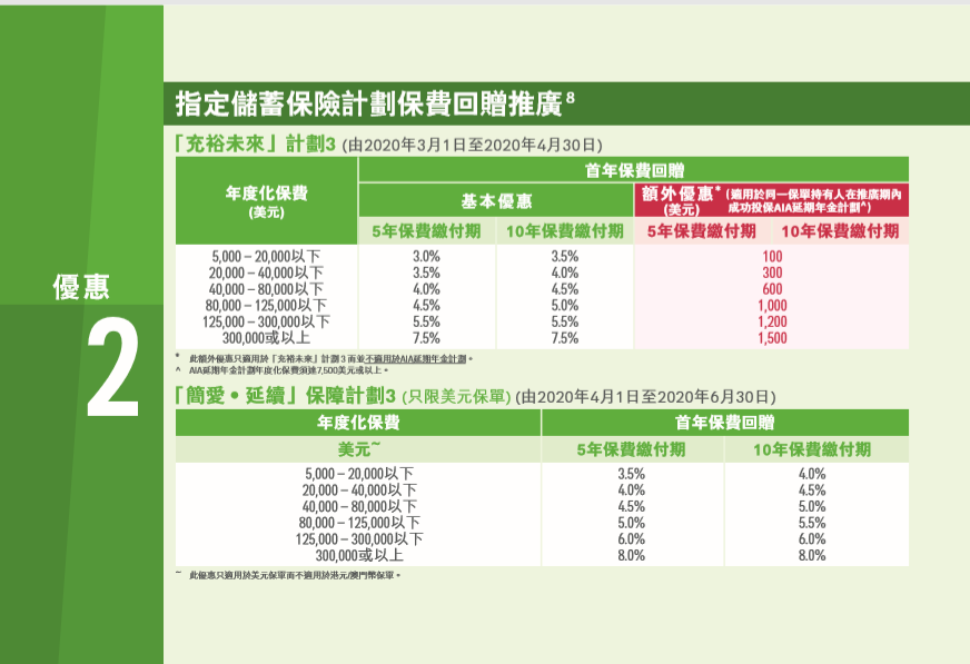 香港友邦 AIA 2020年第二季度保费优惠活动！