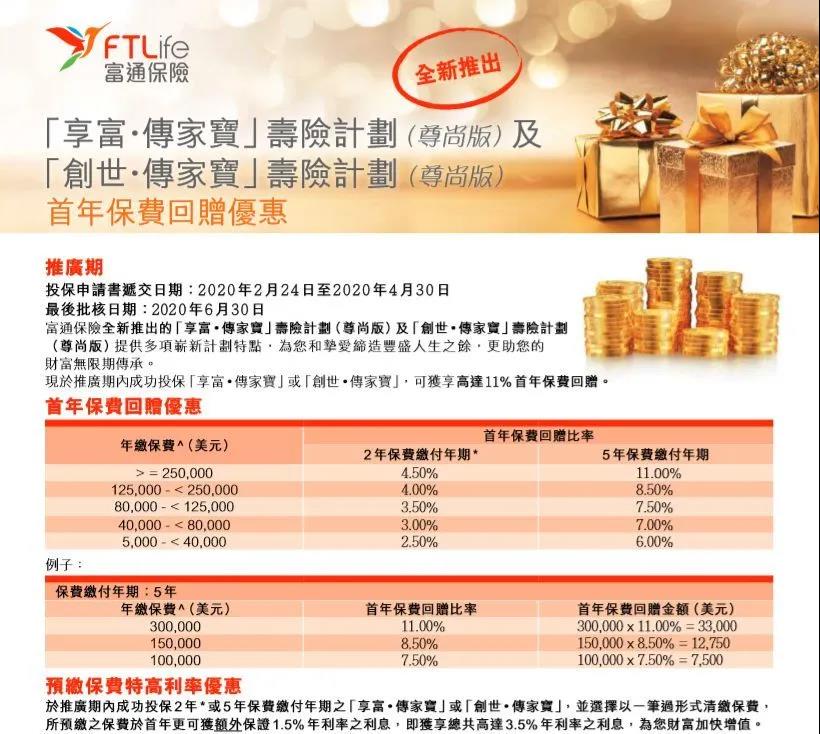 香港富通保险 FTLife 2020年4月保费优惠活动！