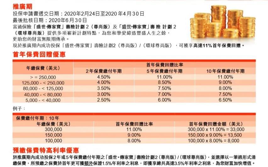 香港富通保险 FTLife 2020年4月保费优惠活动！