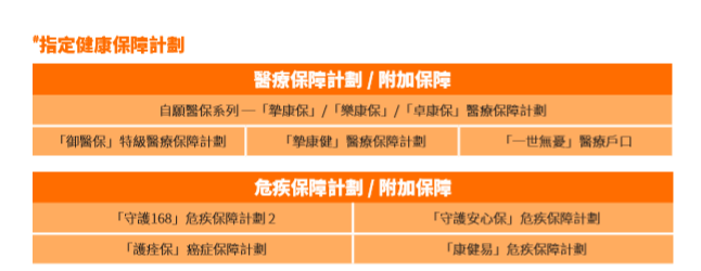 香港富通保险 FTLife 2020年4月保费优惠活动！