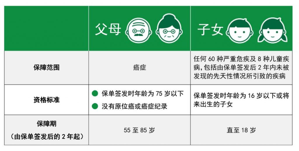 香港宏利重疾险「心爱一家保」一人投保全家受保