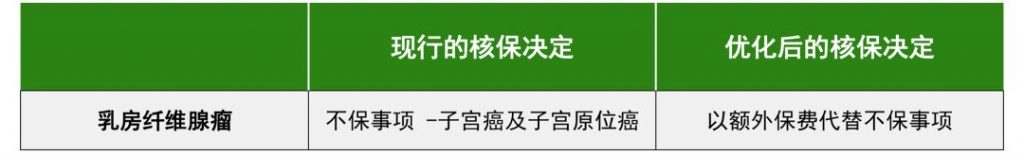 香港宏利重疾险「心爱一家保」一人投保全家受保