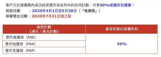 香港保诚推出「意外保」 全球理赔 首年保费5折