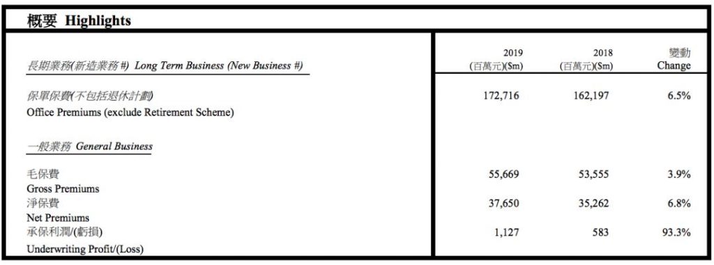 2019全年赴港投保数据 434亿！