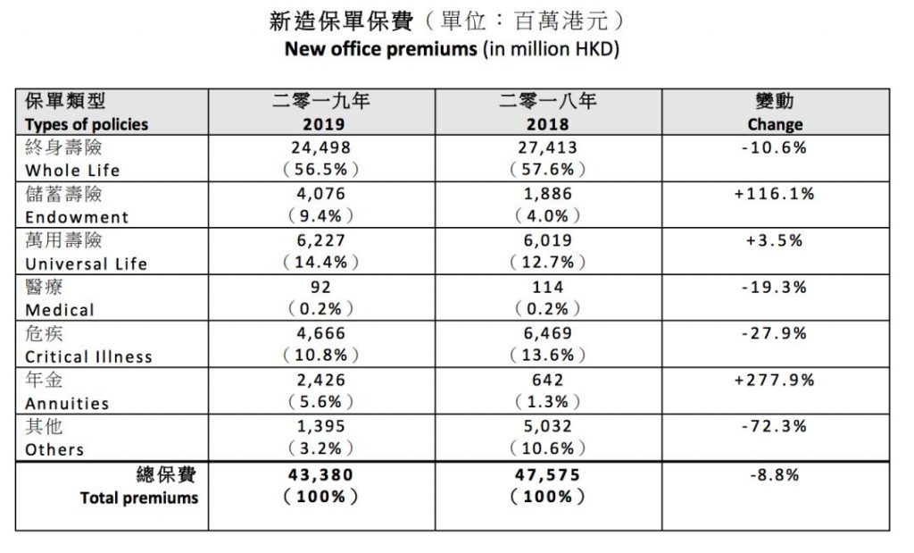 2019全年赴港投保数据 434亿！