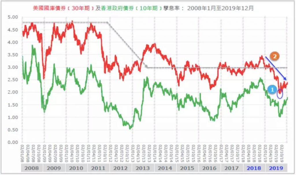 保诚「隽升」 总现金价值实现率高达108%