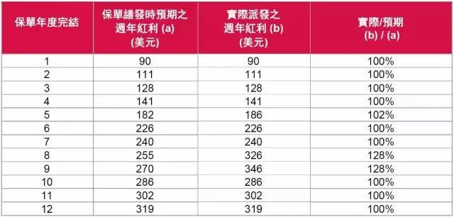 香港友邦保险公司实力介绍