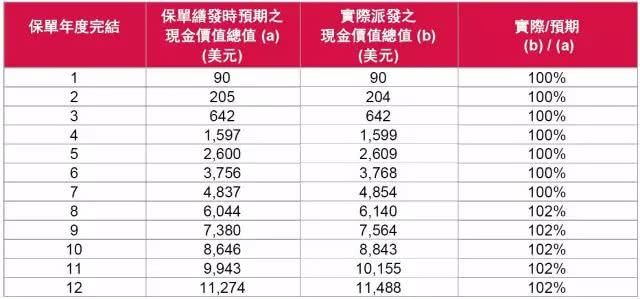 香港友邦保险公司实力介绍