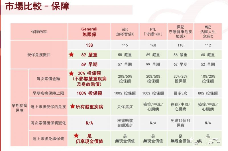 香港忠意保险 重疾险「无限保」评测