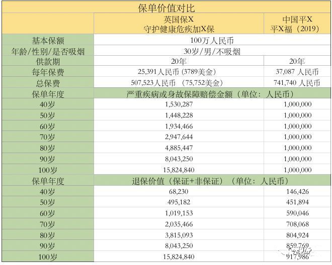 重疾险 人生必备的第一张保单！