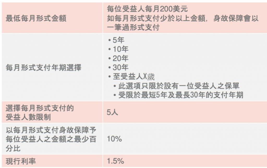 忠意逸悦保 一款无须提供关系证明即可转换保单受保人的香港年金保险！