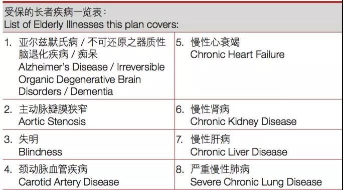 忠意逸悦保 一款无须提供关系证明即可转换保单受保人的香港年金保险！