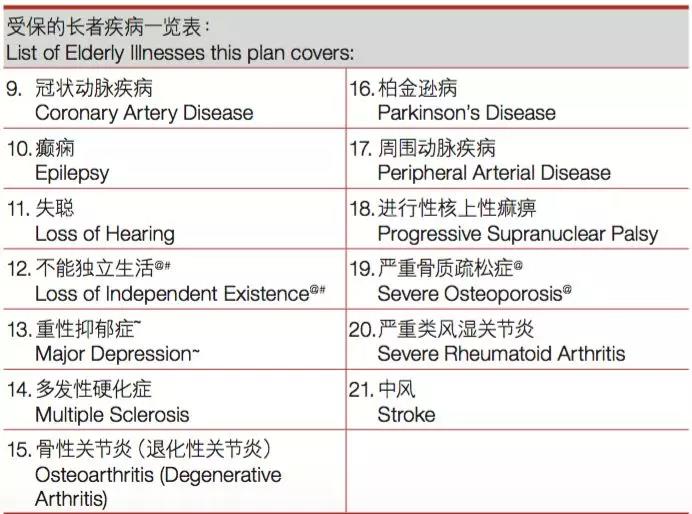 忠意逸悦保 一款无须提供关系证明即可转换保单受保人的香港年金保险！