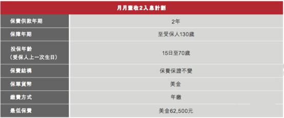 泰禾人寿月月丰收2，月月入息，超短回本期