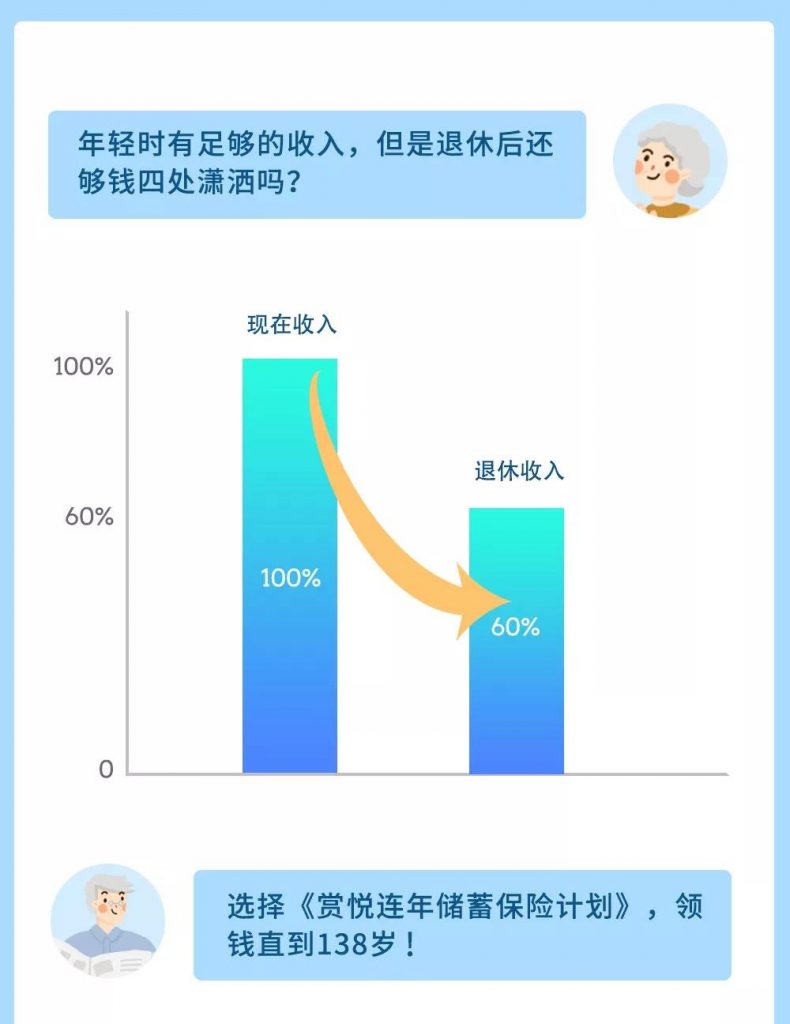 中国人寿海外， 赏悦连年“存钱”5年，领钱直到138岁！