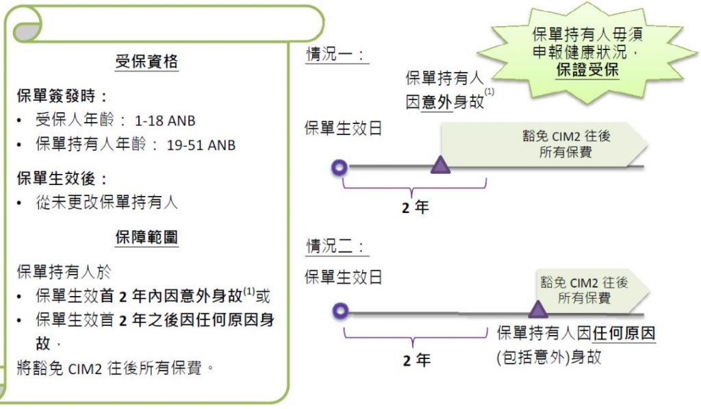 香港保诚重疾险 「尊尚危疾加倍保」