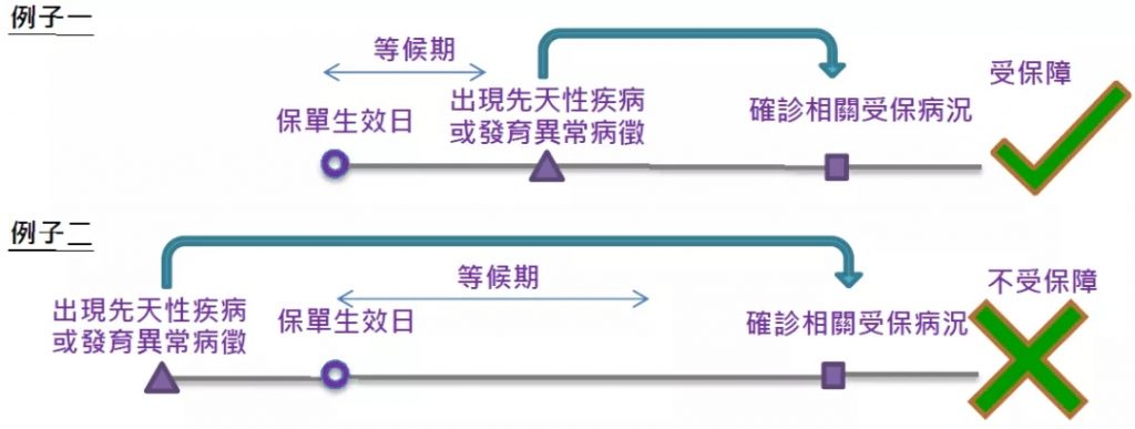 香港保诚重疾险 「尊尚危疾加倍保」