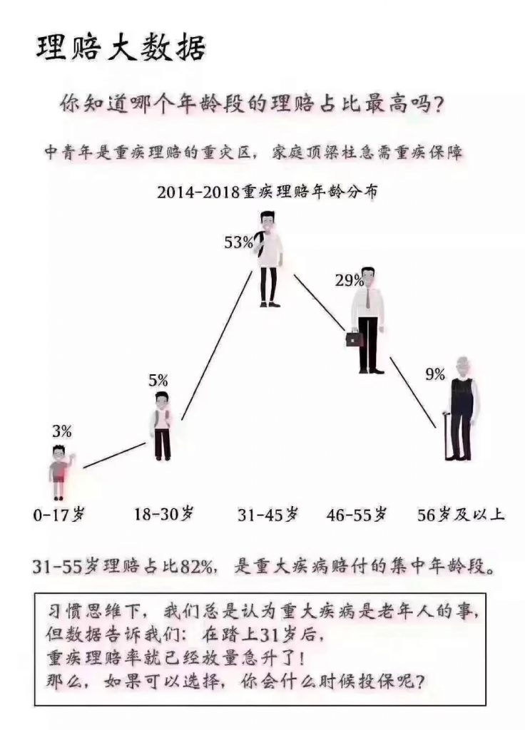 儿童重大疾病保险 缴费期如何选择？