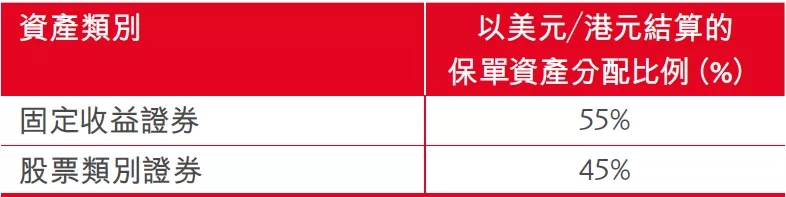 香港保诚重疾险 「尊尚危疾加倍保」