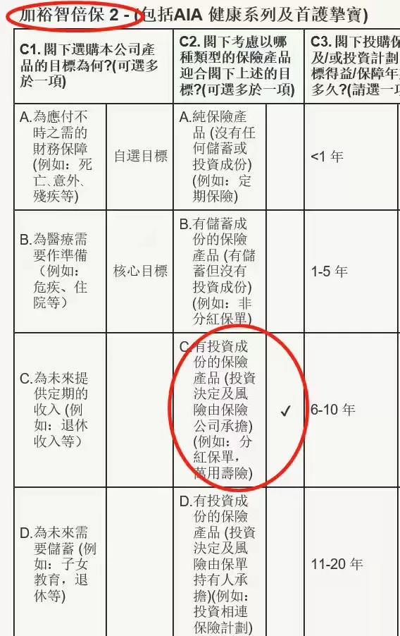 香港友邦‘充裕未来3’和‘加裕智倍保2’的投资决定和风险由保险公司承担！