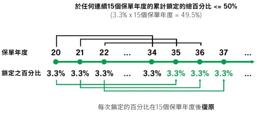 香港宏利的储蓄分红险：「赤霞珠2」