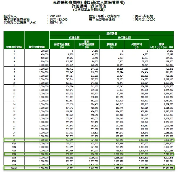 香港宏利的储蓄分红险：「赤霞珠2」