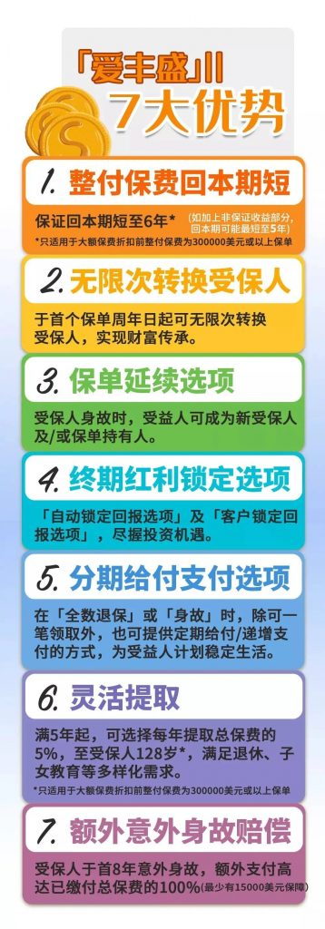 香港富通保险 爱丰盛2 保费融资，让财富增值更安心