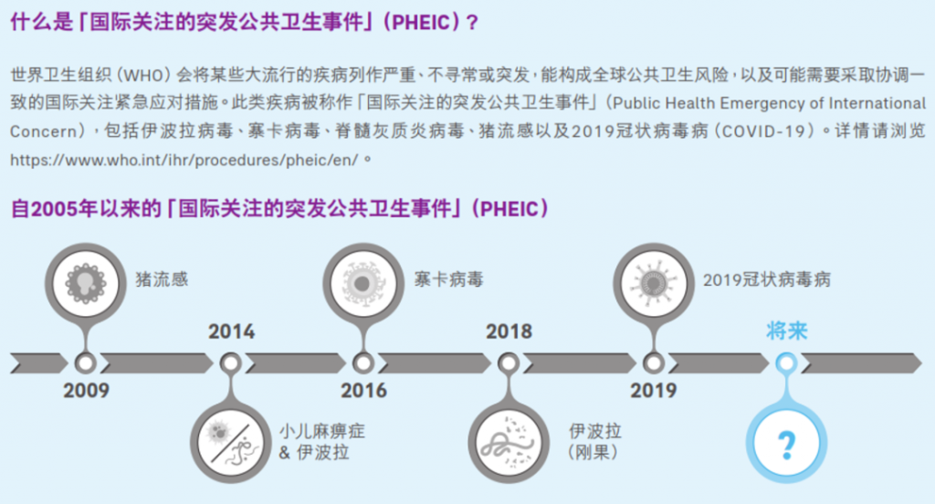 香港友邦重疾险「加裕智倍保3」新增严重传染病保障，癌症隔年即可持续理赔