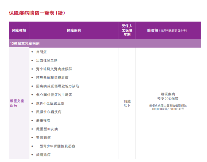 香港友邦重疾险「简护危疾明珠保」保费更划算