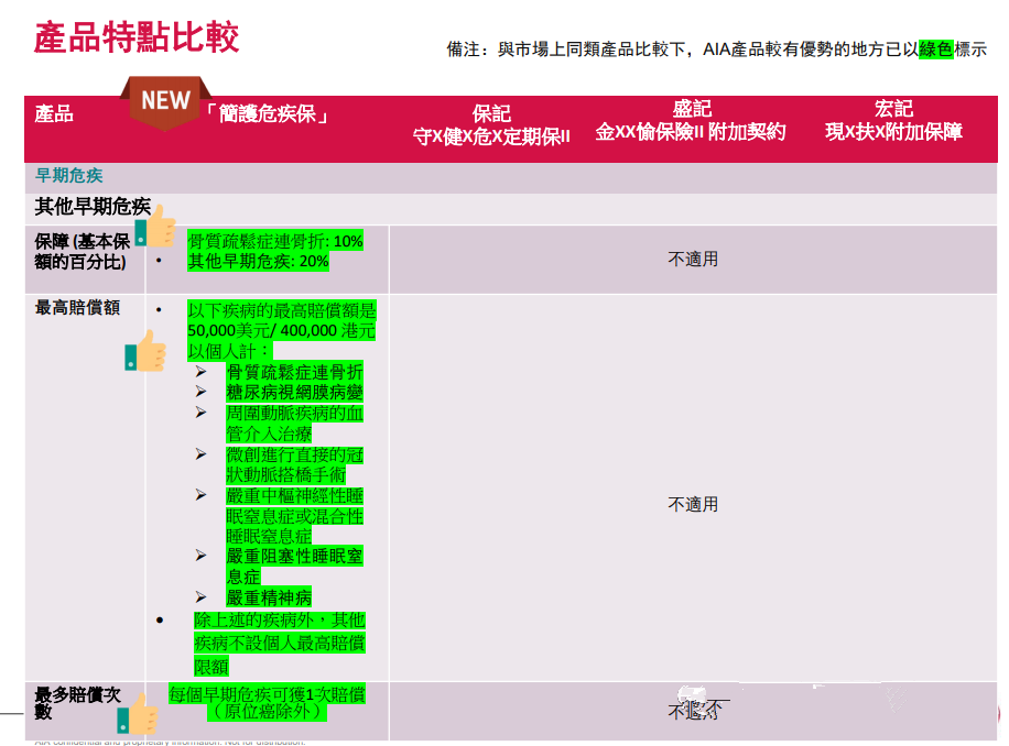 香港友邦重疾险「简护危疾明珠保」保费更划算