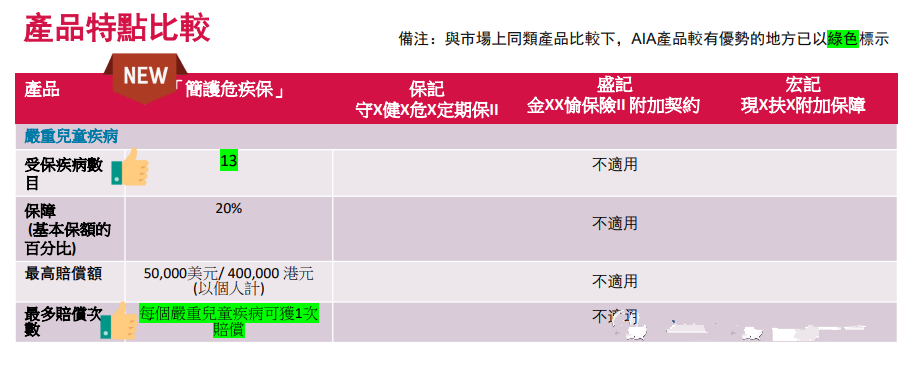 香港友邦重疾险「简护危疾明珠保」保费更划算
