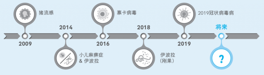 友邦「加裕智倍保3」，这三点改变你要知道！