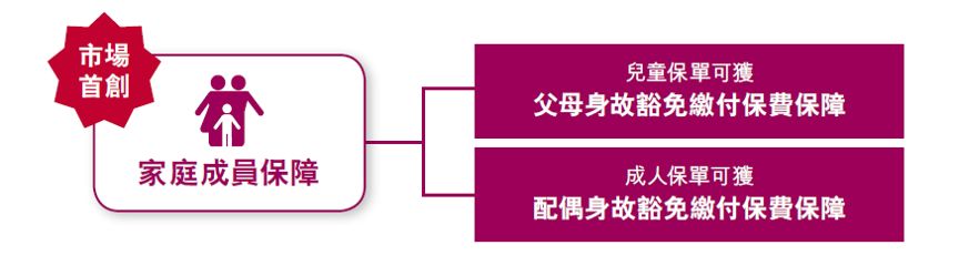 友邦「加裕智倍保3」，这三点改变你要知道！