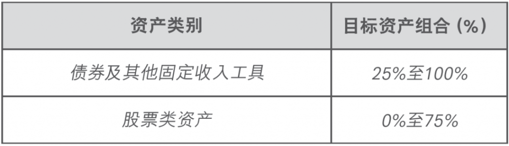 友邦「加裕智倍保3」，这三点改变你要知道！