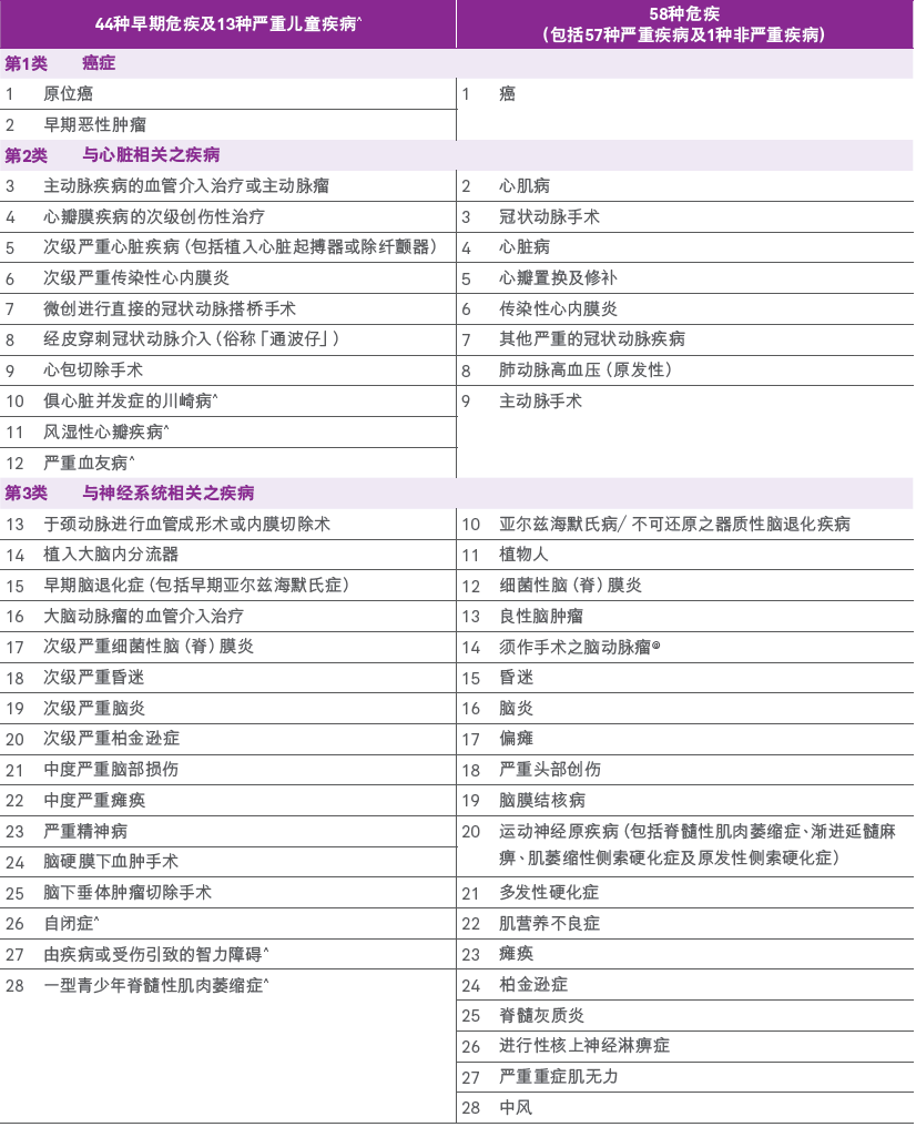 友邦「加裕智倍保3」，这三点改变你要知道！